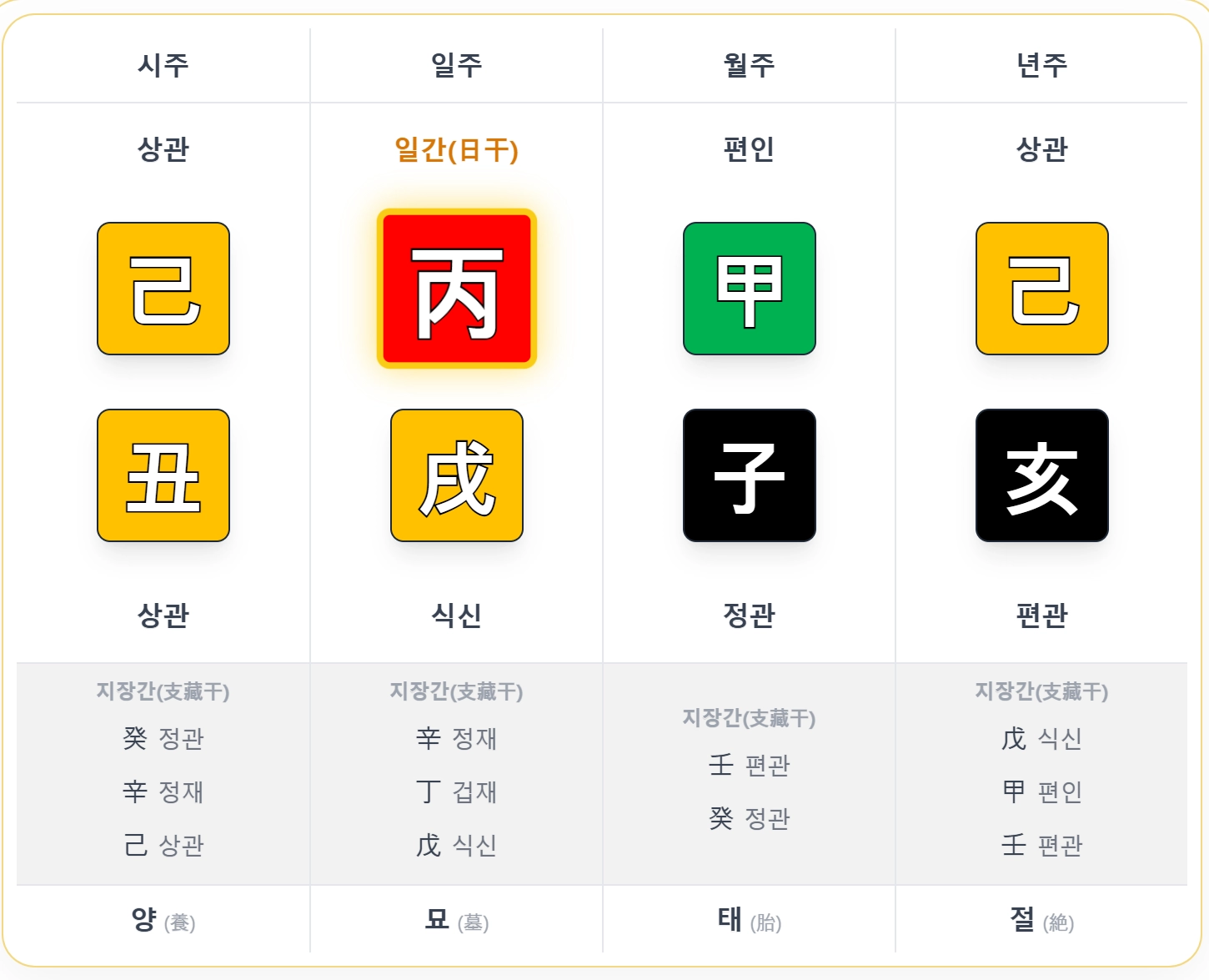 박서준 예시 사주